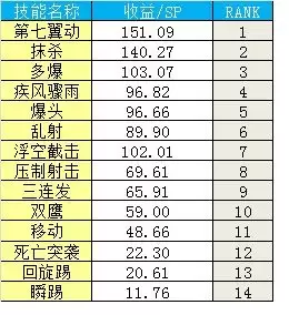 dnf人物移动时摇摆不定-dnf往前窜一下的技能是什么