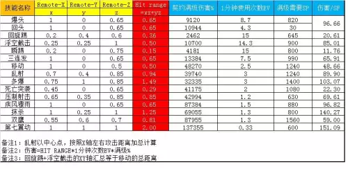 dnf人物移动时摇摆不定-dnf往前窜一下的技能是什么
