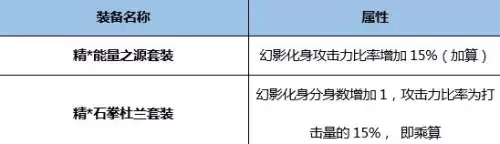 dnf武动之魂图腾-DNF武动之魂