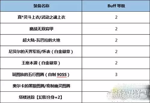 dnf武动之魂图腾-DNF武动之魂