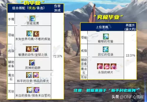 dnf晶体契约白色晶体加什么