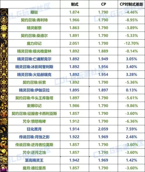 dnf召唤师武器强度排行-地下城与勇士召唤师用什么武器