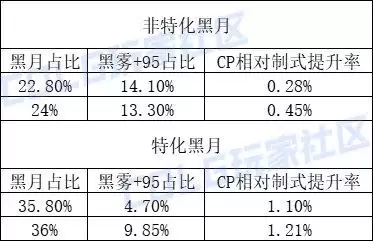 dnf召唤师武器强度排行-地下城与勇士召唤师用什么武器