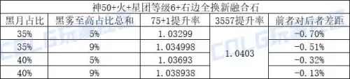 dnf召唤师武器强度排行-地下城与勇士召唤师用什么武器
