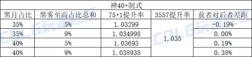 dnf召唤师武器强度排行-地下城与勇士召唤师用什么武器