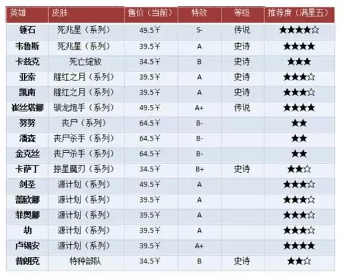 lol韦鲁斯皮肤手感