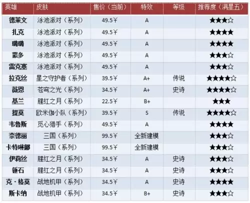 lol韦鲁斯皮肤手感