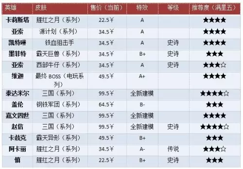 lol韦鲁斯皮肤手感
