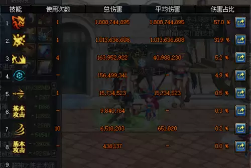 地下城红眼带什么称号好-dnf60版本最强称号是什么