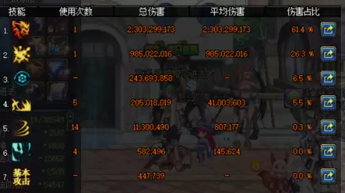 地下城红眼带什么称号好-dnf60版本最强称号是什么