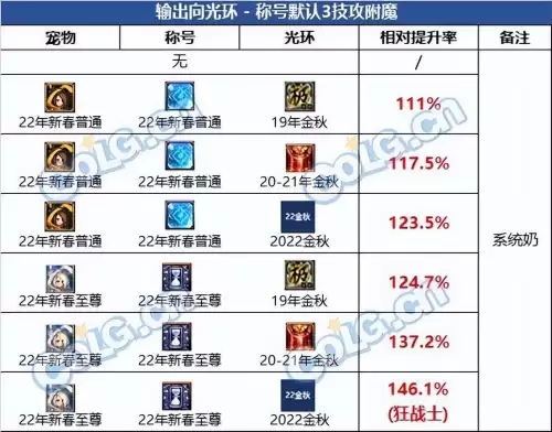 dnf腾讯视频专属光环2022-DNF战令2022装扮套装