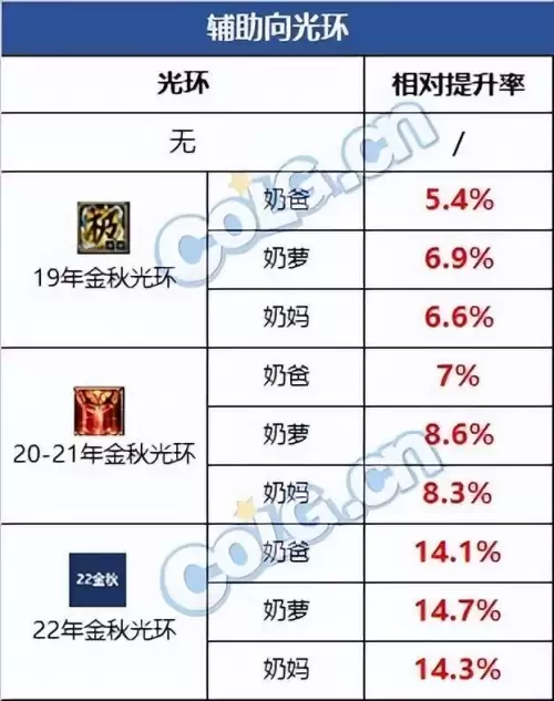 dnf腾讯视频专属光环2022-DNF战令2022装扮套装