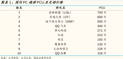 为什么b站云游戏没有原神-云游戏怎么玩原神b服