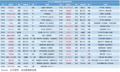 为什么b站云游戏没有原神-云游戏怎么玩原神b服