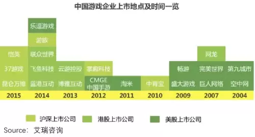 为什么b站云游戏没有原神-云游戏怎么玩原神b服
