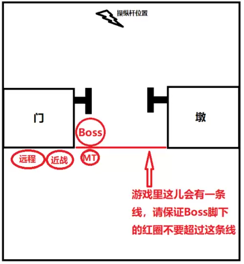 黑翼之巢副本攻略-bwl攻略怀旧服