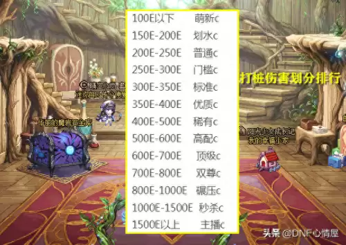 dnf新打桩伤害相当于-dnf2024打桩伤害