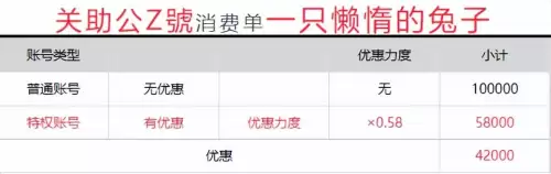 仙剑奇侠传5等级对应属性-仙剑奇侠传五
