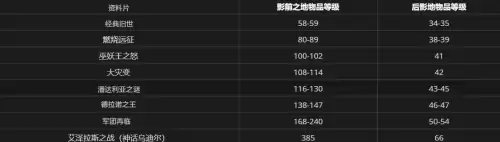 魔兽世界小宠物挂机升级-wow宠物怎么升级最快