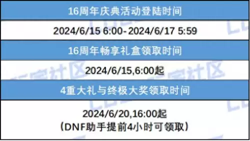 dnf强化11左槽加多少力量-DNF平民怎么强化12