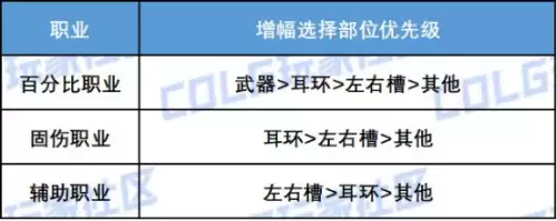 dnf强化11左槽加多少力量-DNF平民怎么强化12
