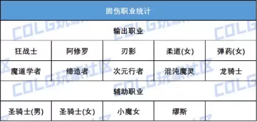 dnf强化11左槽加多少力量-DNF平民怎么强化12