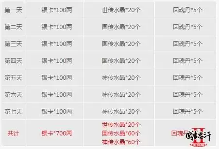 成吉思汗2在2022年开新区吗-帝国时代2成吉思汗