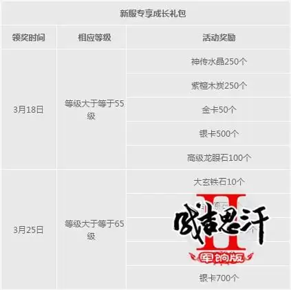 成吉思汗2在2022年开新区吗-帝国时代2成吉思汗
