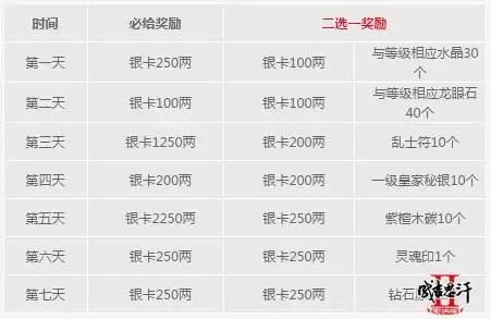 成吉思汗2在2022年开新区吗-帝国时代2成吉思汗