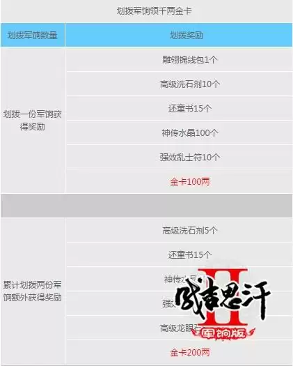 成吉思汗2在2022年开新区吗-帝国时代2成吉思汗