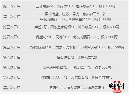 成吉思汗2在2022年开新区吗-帝国时代2成吉思汗