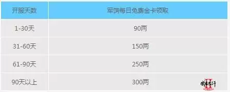 成吉思汗2在2022年开新区吗-帝国时代2成吉思汗
