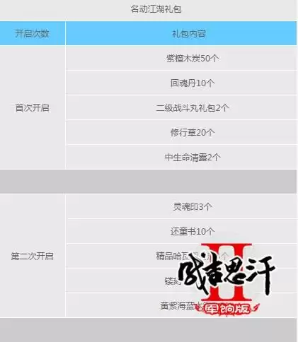 成吉思汗2在2022年开新区吗-帝国时代2成吉思汗