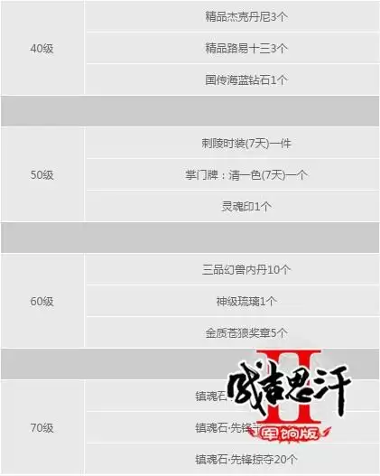 成吉思汗2在2022年开新区吗-帝国时代2成吉思汗