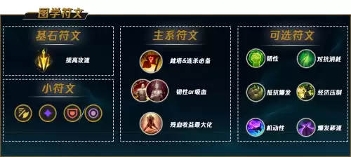 最强s12皇子天赋和出装-皇子爆发最高的出装最新