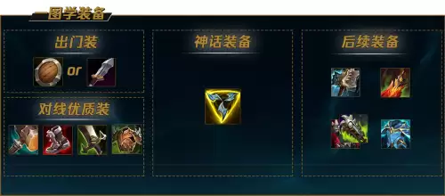 最强s12皇子天赋和出装-皇子爆发最高的出装最新