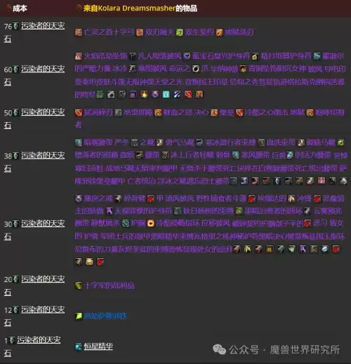 英雄联盟泰坦出什么装备-泰坦辅助符文