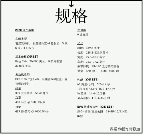 泰坦出装2022-泰坦中路出装