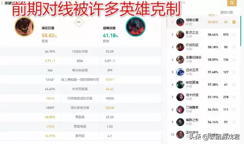 英雄联盟熔岩巨兽出什么装备-英雄联盟熔岩巨兽背景