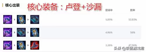 英雄联盟熔岩巨兽出什么装备-英雄联盟熔岩巨兽背景