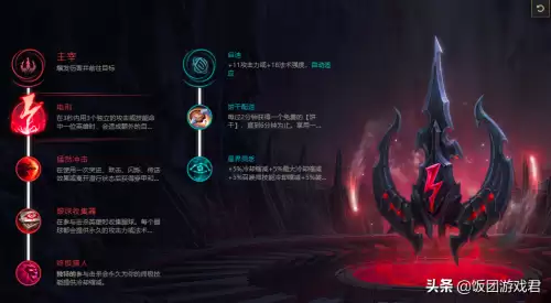 英雄联盟熔岩巨兽出什么装备-英雄联盟熔岩巨兽背景
