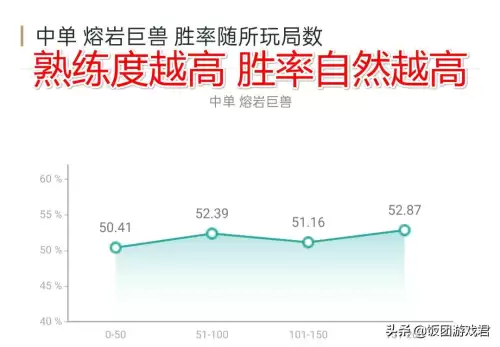 英雄联盟熔岩巨兽出什么装备-英雄联盟熔岩巨兽背景