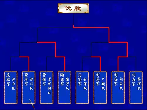 三国群英传3升级-三国群英传如何快速升级