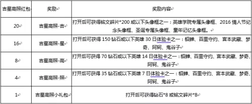 王者荣耀1月9日更新-1月9日王者荣耀更新内容