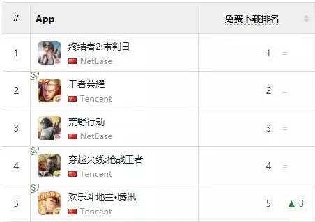 端游绝地求生腾讯代理了吗-pubg被腾讯代理了吗