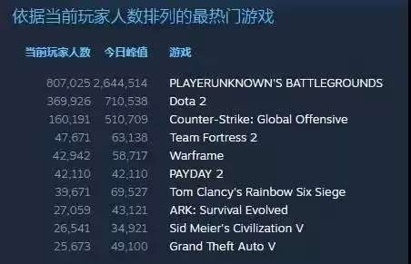 端游绝地求生腾讯代理了吗-pubg被腾讯代理了吗