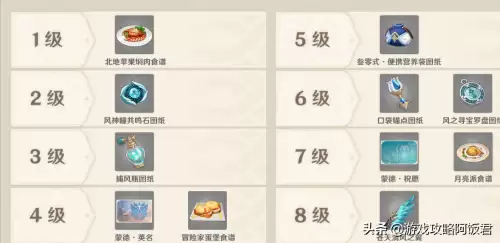 原神几分钟一个树脂-原神树脂1小时恢复多少