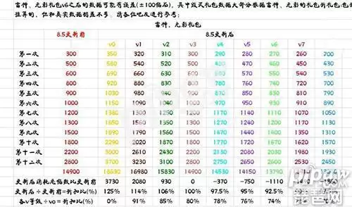 cf手游无影怎么获得-CF手游钻石礼包抽奖