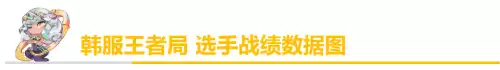 新版ez辅助出装-英雄联盟EZ出装