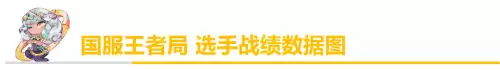 新版ez辅助出装-英雄联盟EZ出装